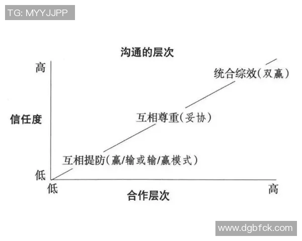 团队协作中的互信与沟通如何推动高效合作与创新成果