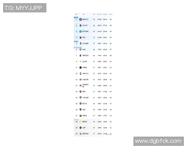 最新意甲各球队薪资排行榜及开支结构对比