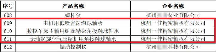 星空体育下载杭州一佳精细轴承有限公司三项产物当选《2024年杭州市优良产物保举目(图1)