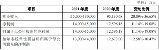 星空·综合体育官网三柏硕一年半分红196亿 欠债率爬升IPO募资对折建楼(图5)