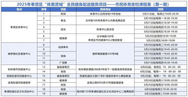 健身器材越夜越生机都会能量场！奉贤区市民体育夜校开端报名啦！(图1)